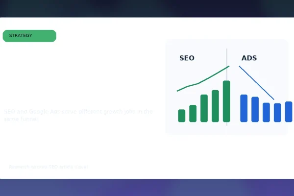 SEO and Google Ads growth comparison for business growth strategy