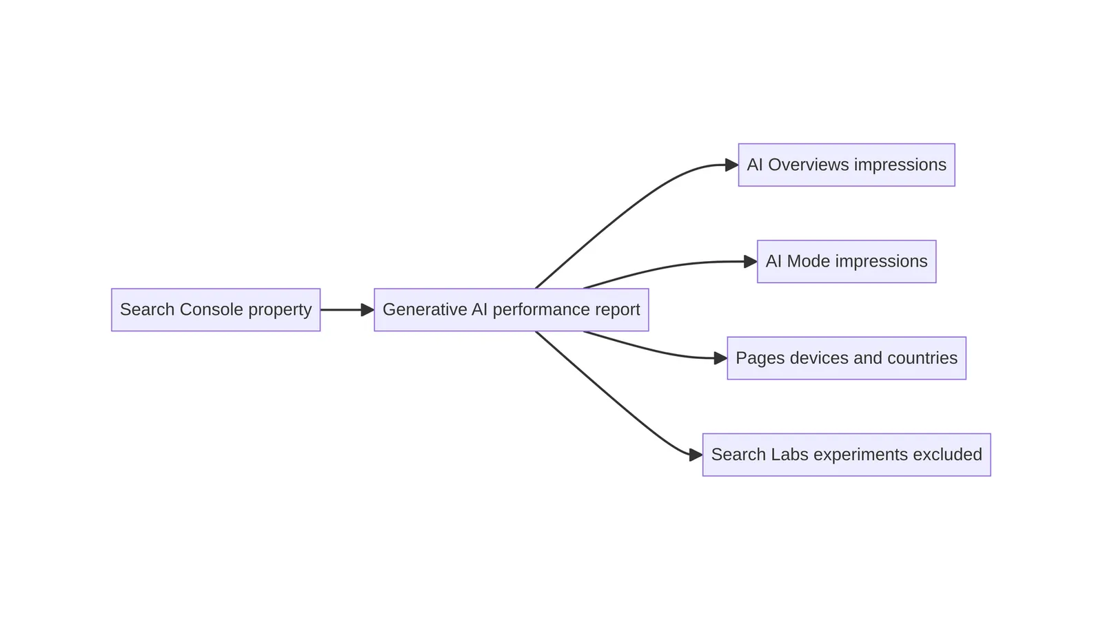 Generative AI report scope
