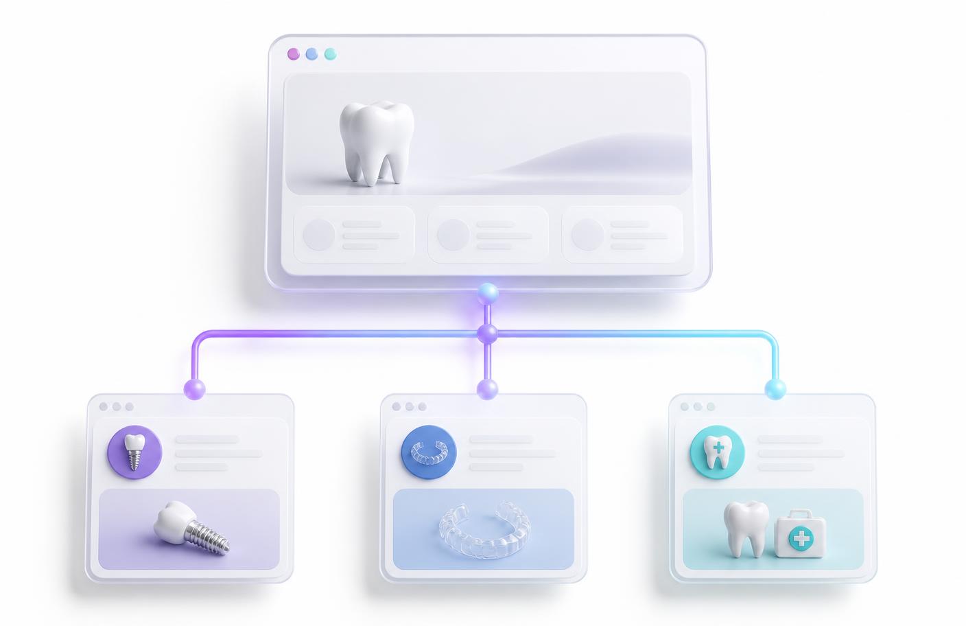 Dental website structure linking the homepage to implant, Invisalign and emergency service pages