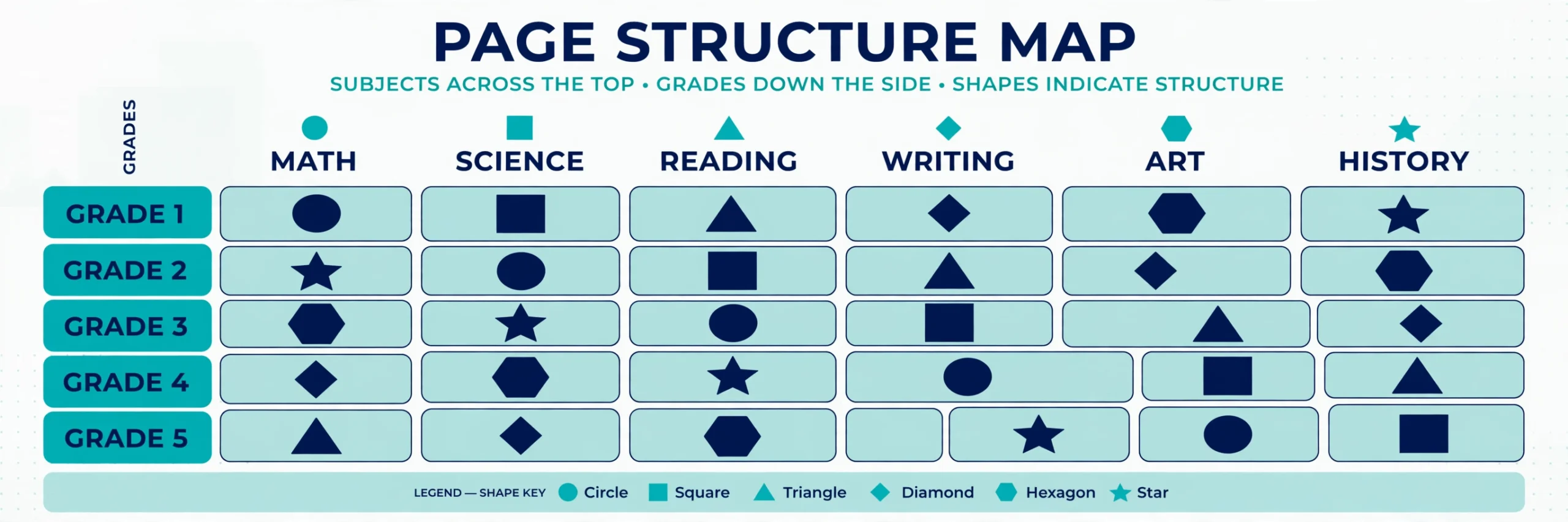 Illustration of a tutoring service page structure by subject and grade