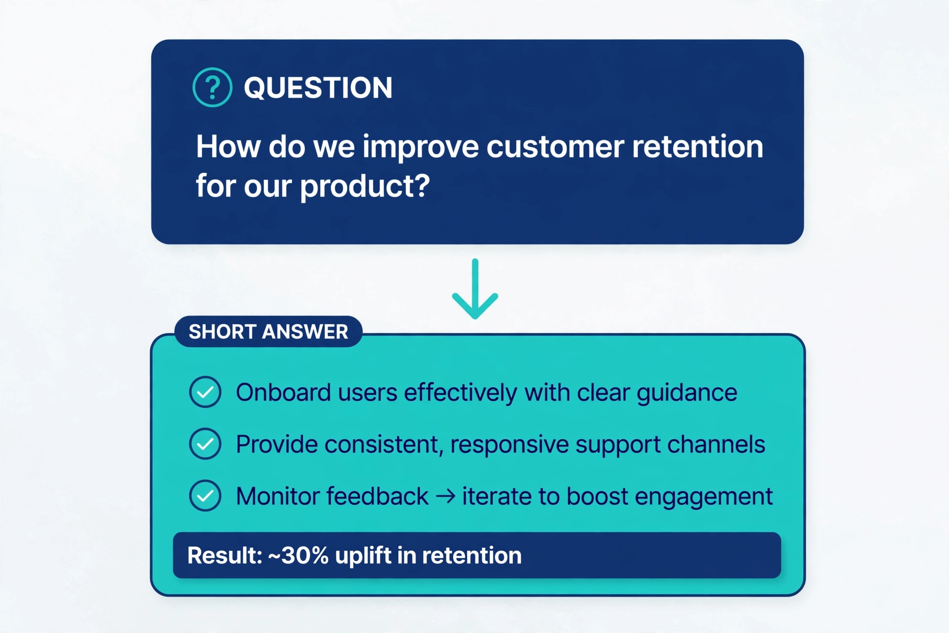 Illustration of a featured snippet answer structure